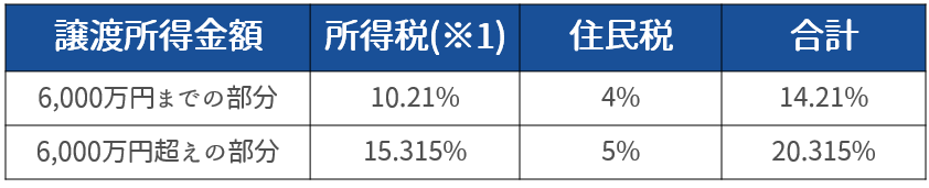 所有期間が10年超のマイホームの軽減税率の特例