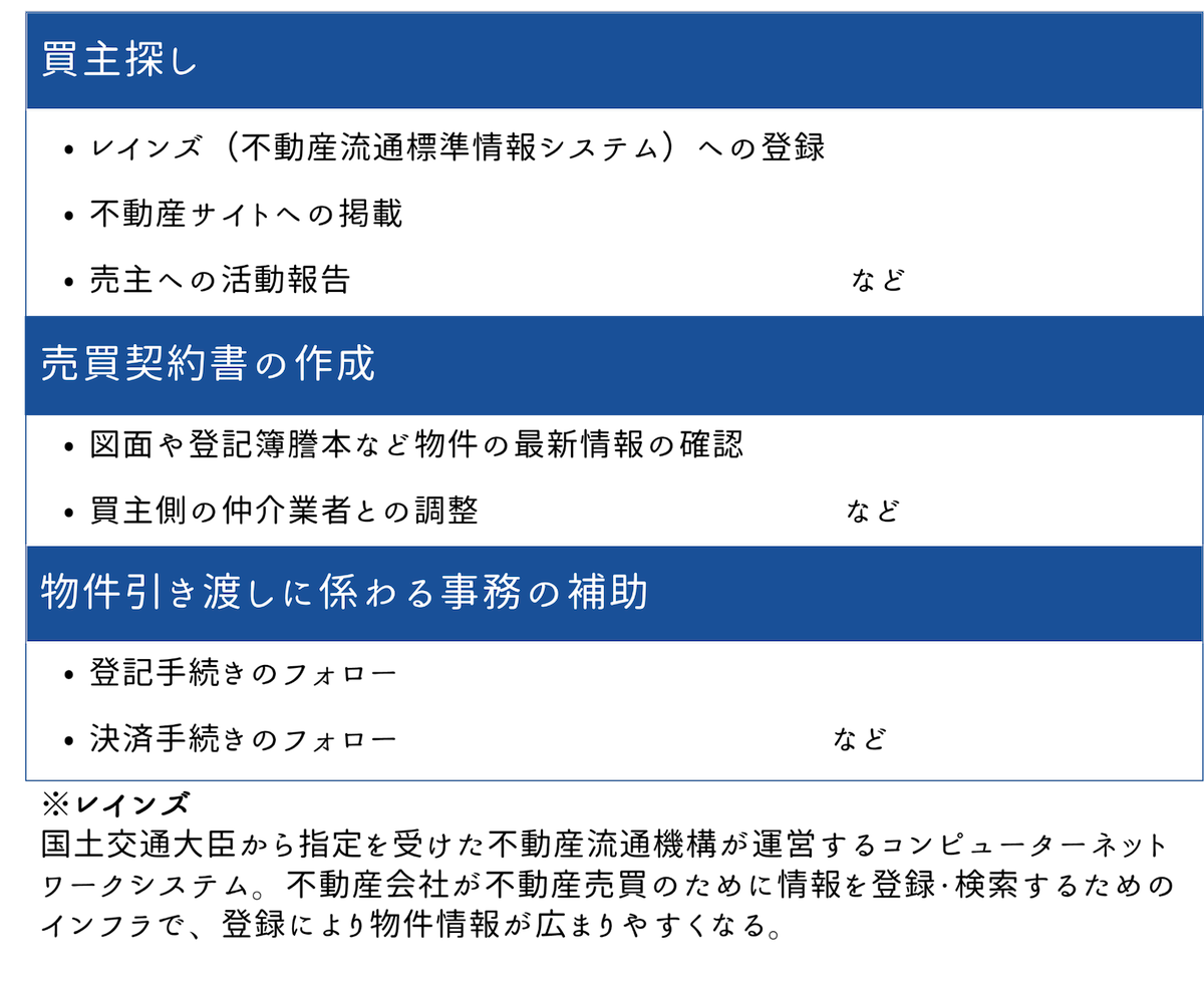 媒介契約をすることで得られるサポート