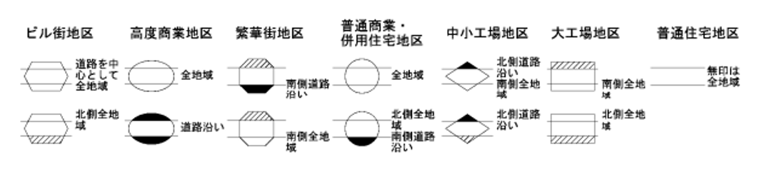 地区を表す記号