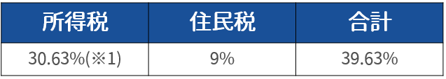 短期譲渡所得にかかる税率