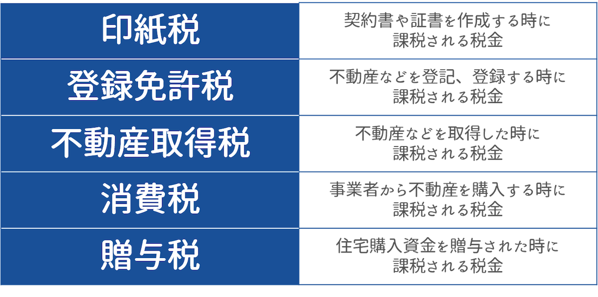 家を買う時にかかる税金