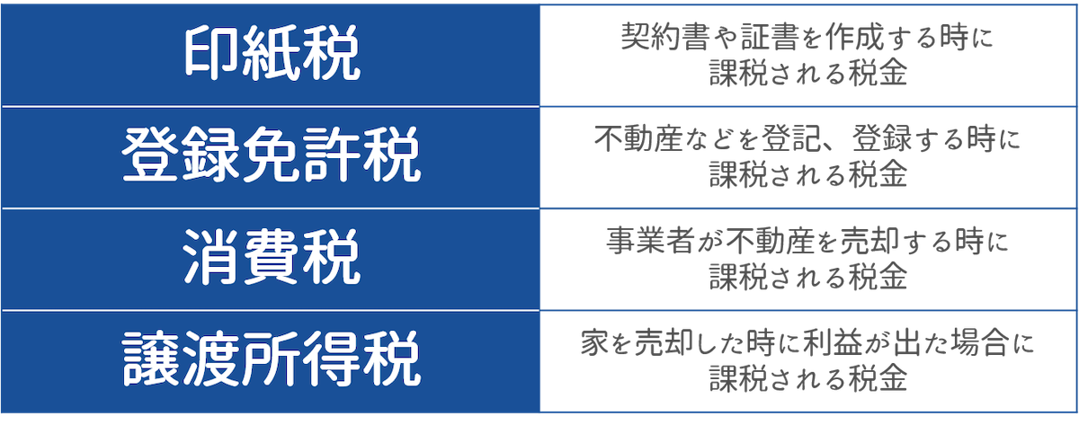 家を売る時にかかる税金