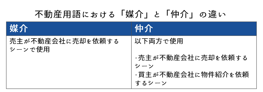 媒介と仲介の違い