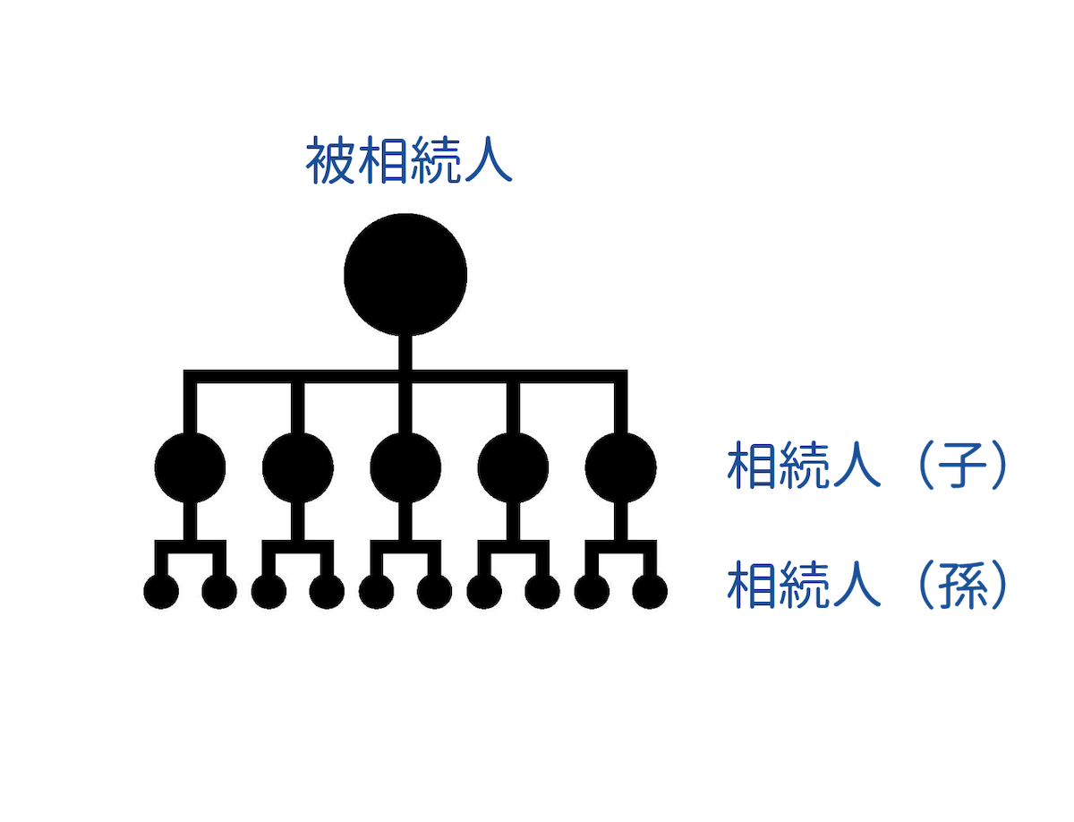 相続人が増えて話がまとまりにくくなる