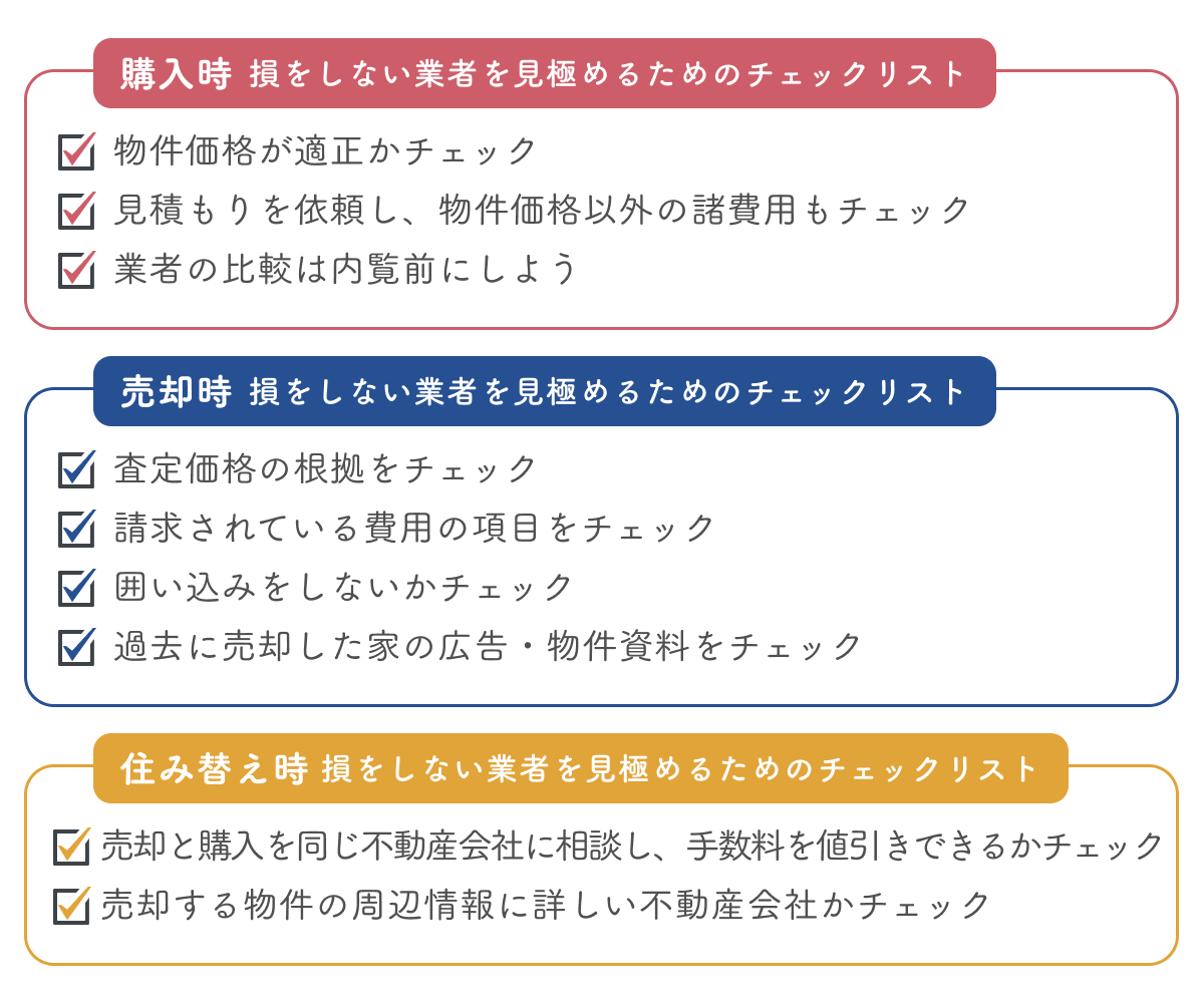 仲介手数料無料の会社はありだが、損をしない会社を見極めるべき