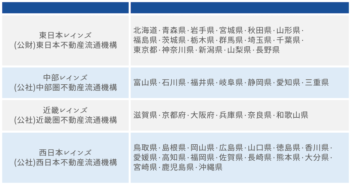 レインズは全国に4つある