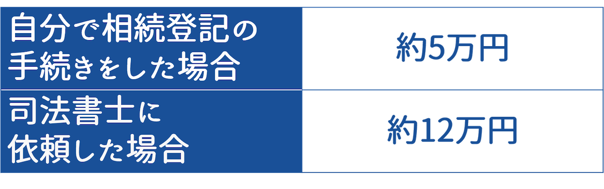 相場や計算方法、費用を抑えるコツを徹底解説