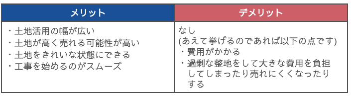 メリット・デメリットや費用相場、整地すべき人を徹底解説