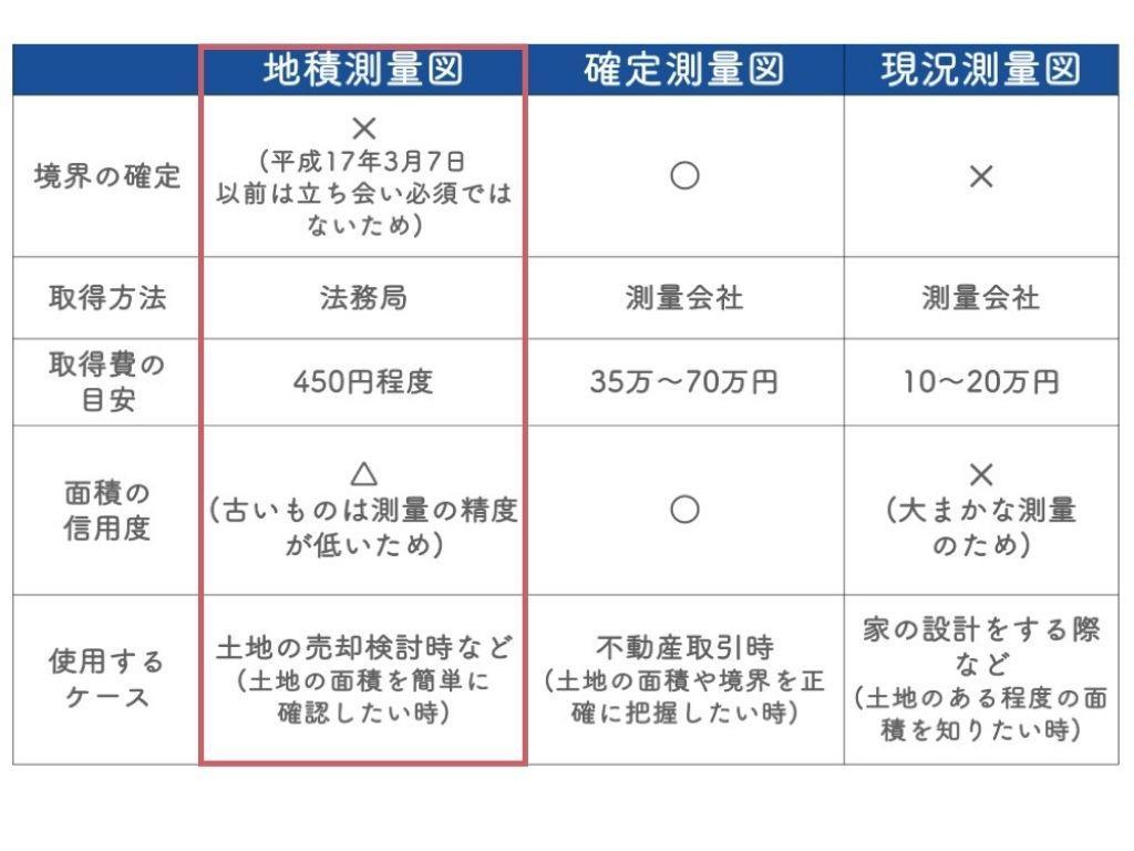 記載内容や確定測量図との違いまで徹底解説