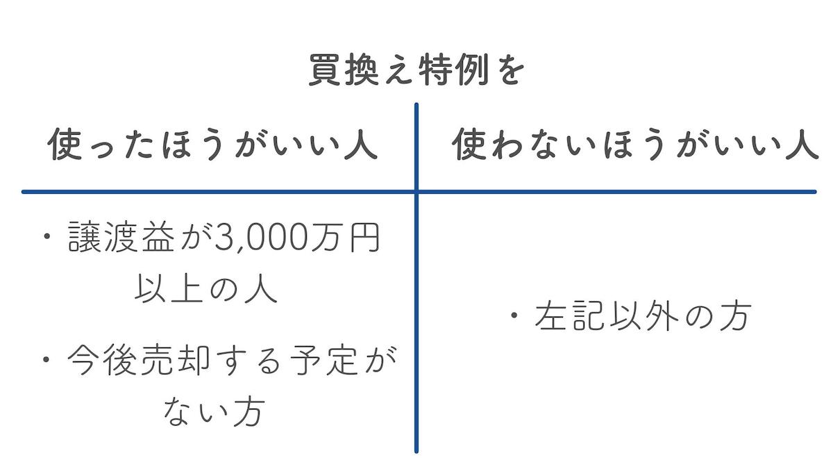 買換え特例を使うべき人・使わないほうがいい人