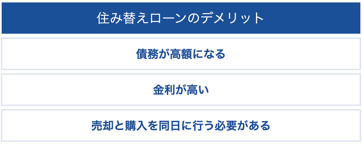 住み替えローンのデメリット3つ