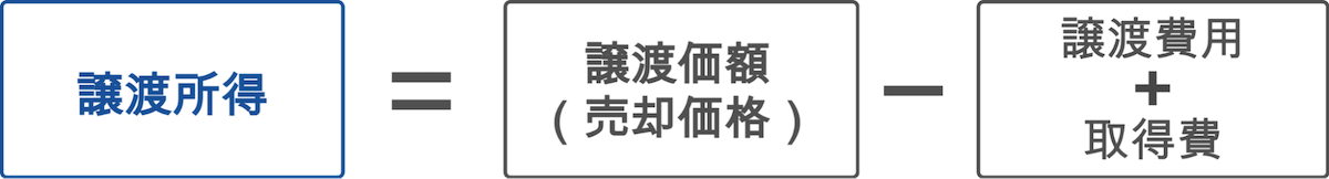 譲渡所得税の計算式