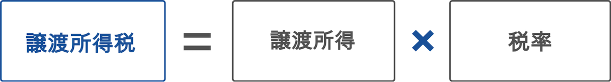 譲渡所得税の計算式