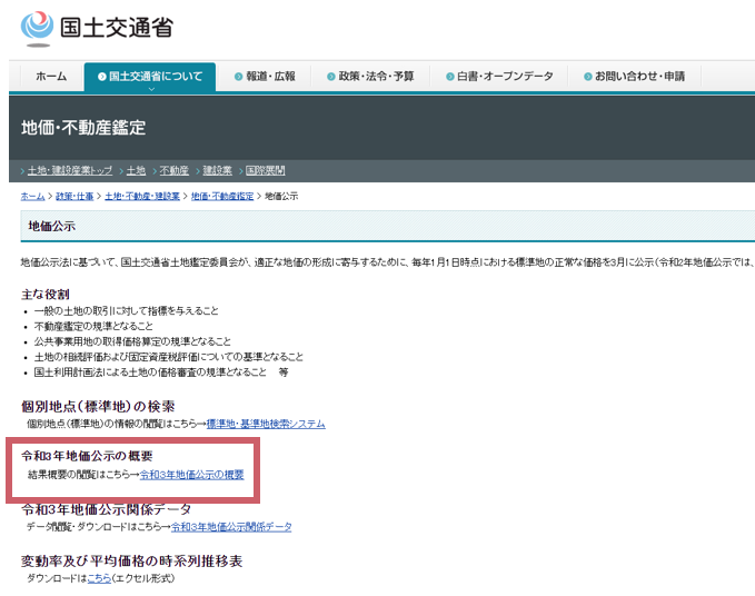 公示価格の動向