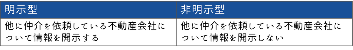 「明示型」と「非明示型」の2種類の契約形態