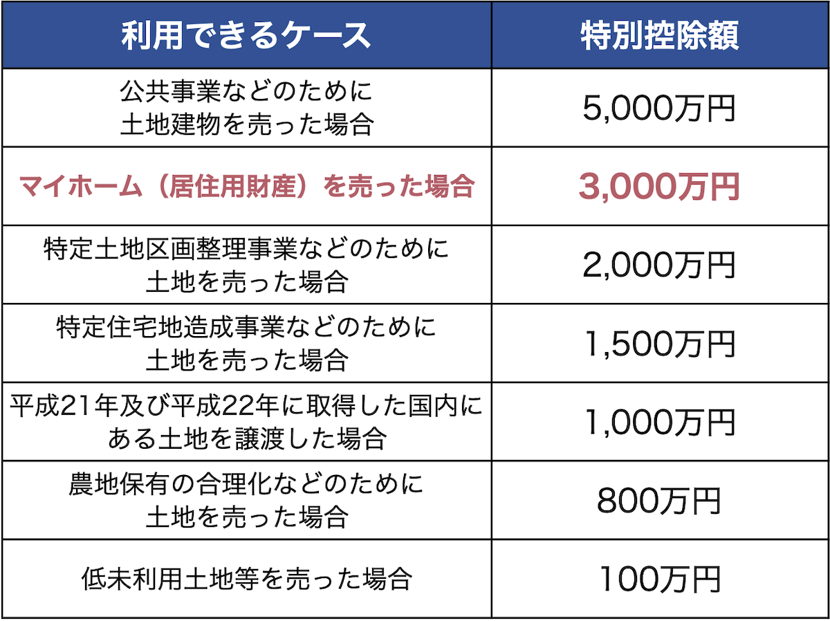 特別控除とは