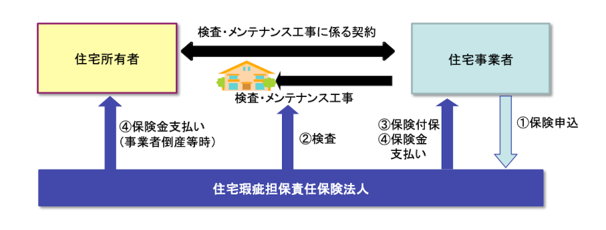 延長保険とは