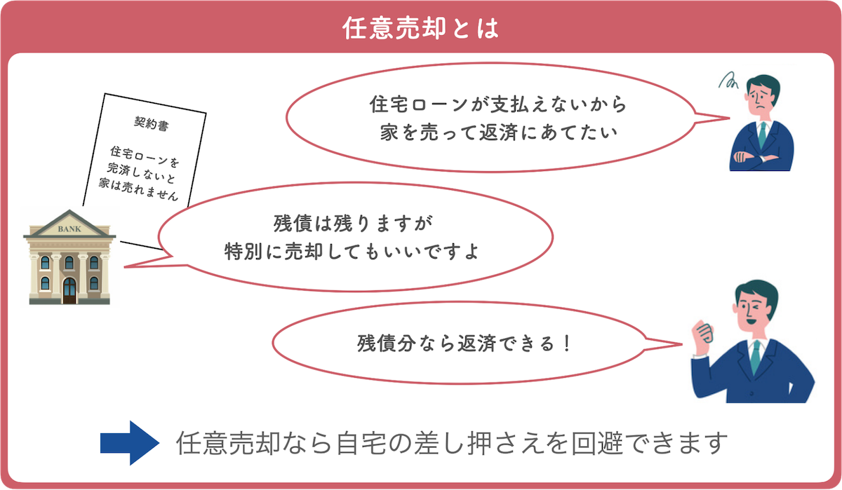 任意売却とは