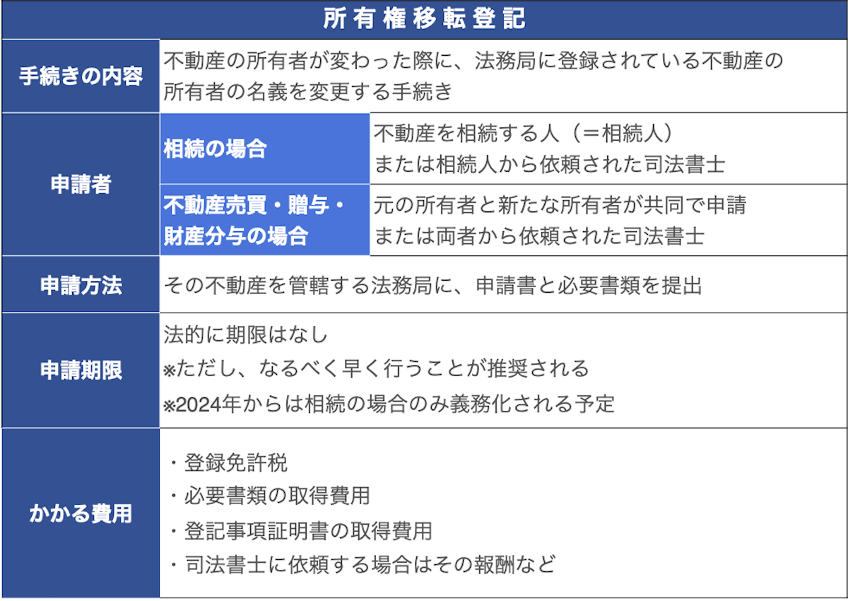 所有権移転登記とはどんな手続きか