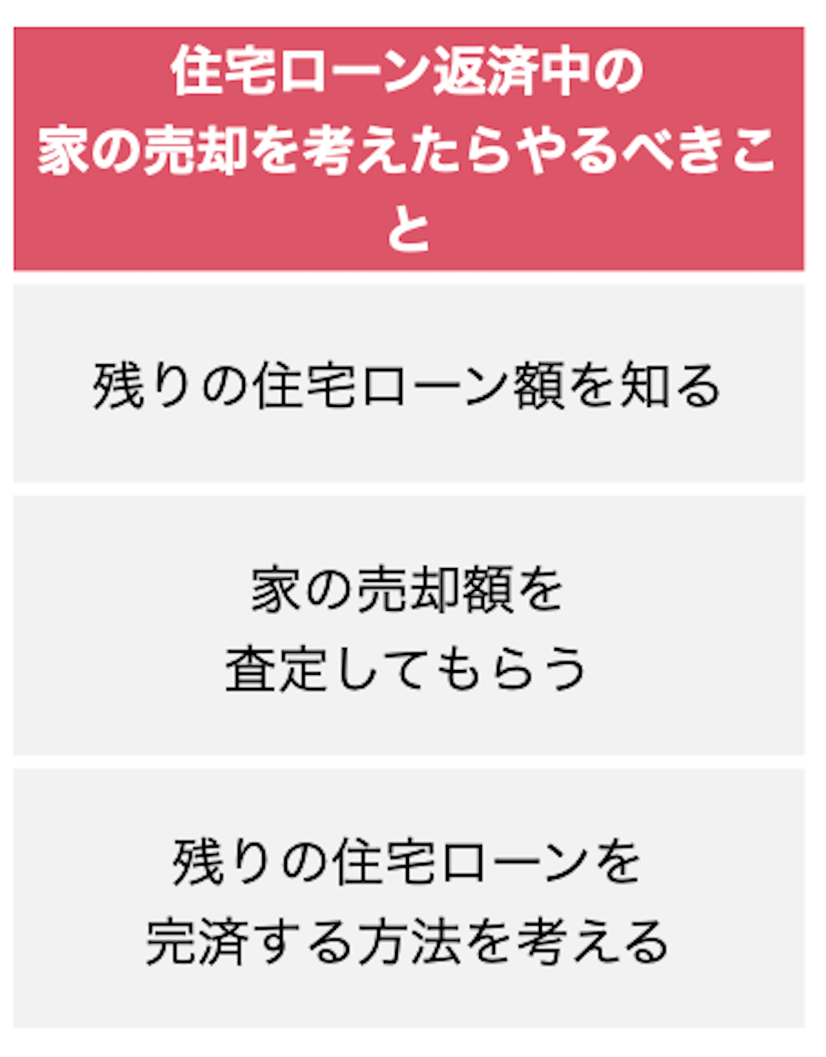 住宅ローン返済中の家の売却ですべきこと