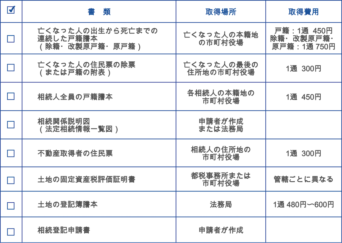 法定相続によって名義変更する場合