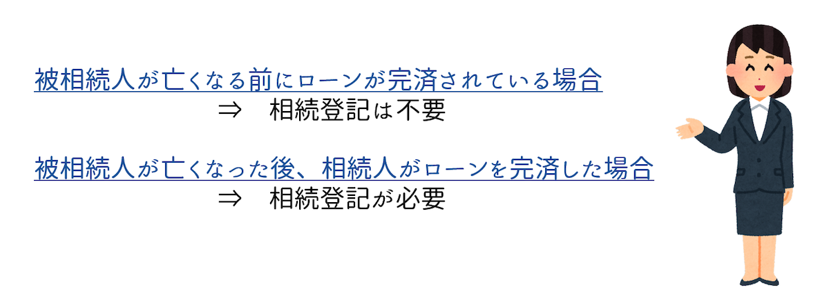 相続による事前手続きが必要な場合