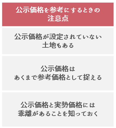 公示価格を参考にするとき