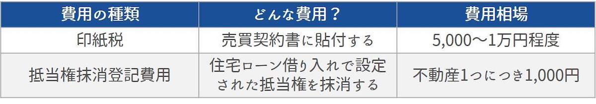 不動産を売却する場合