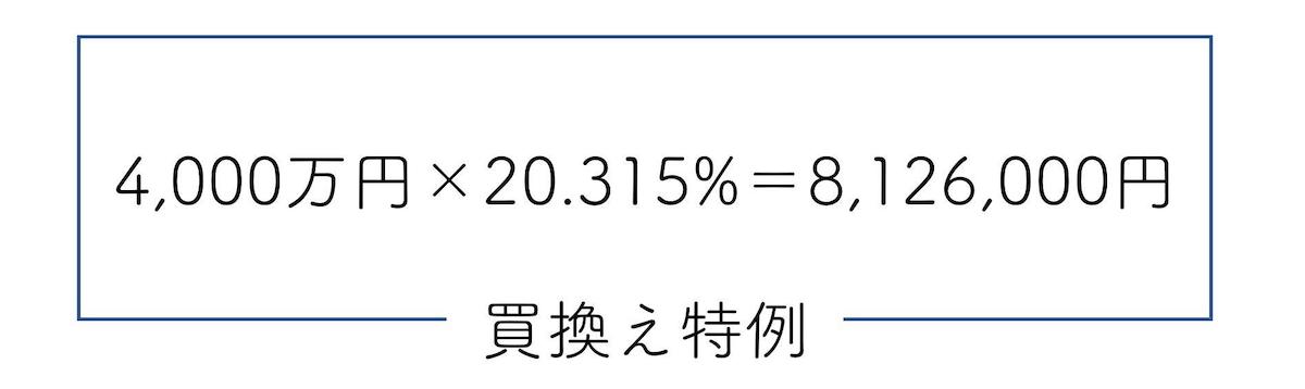 買換え特例を利用した場合と3,000万円の特別控除を利用した場合