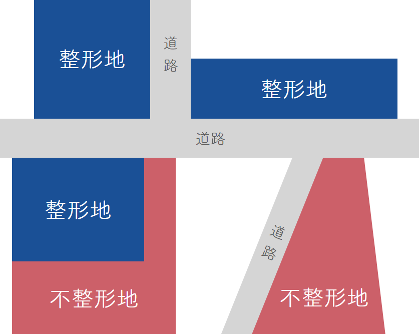 土地の形状が整形地かどうか