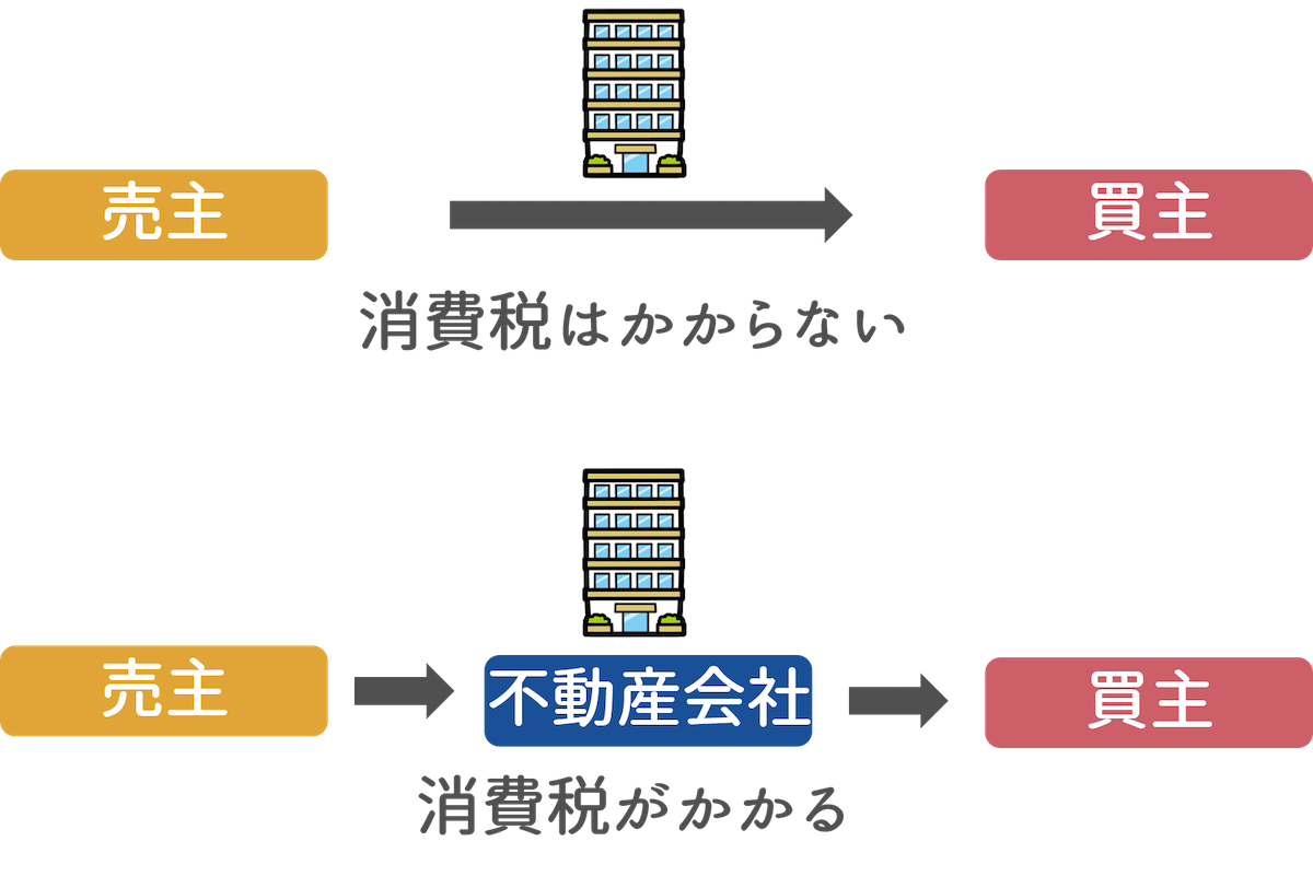 消費税