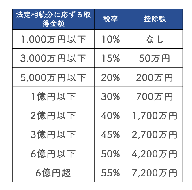 相続税