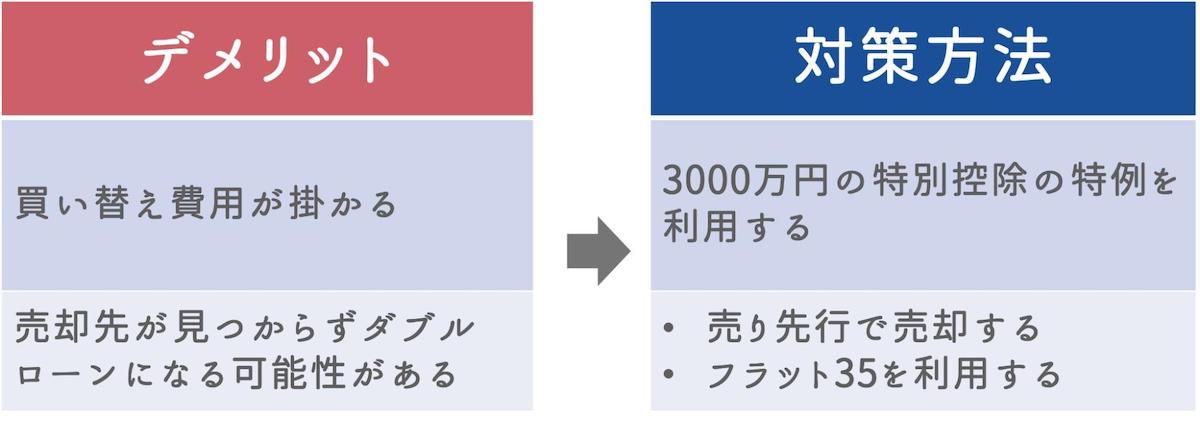 買い替えによる売却のデメリットの対策方法