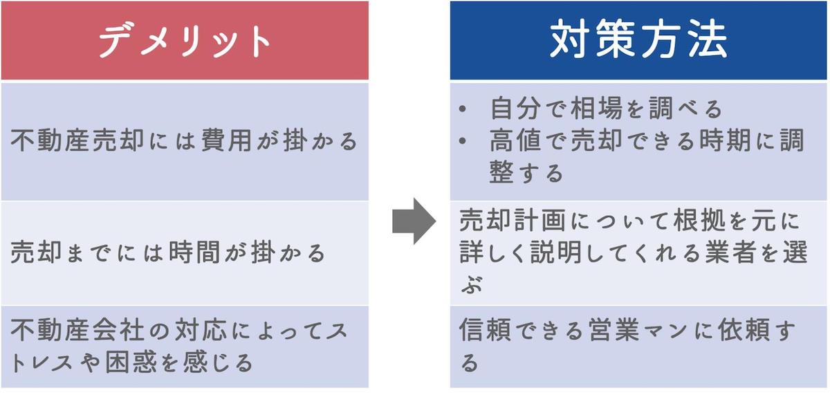 不動産売却のデメリットの対策方法