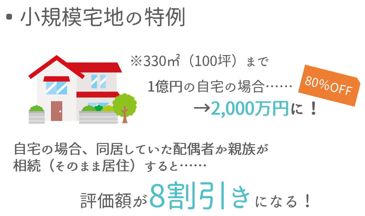 「小規模宅地等の特例」は土地の評価額が80％OFFになる