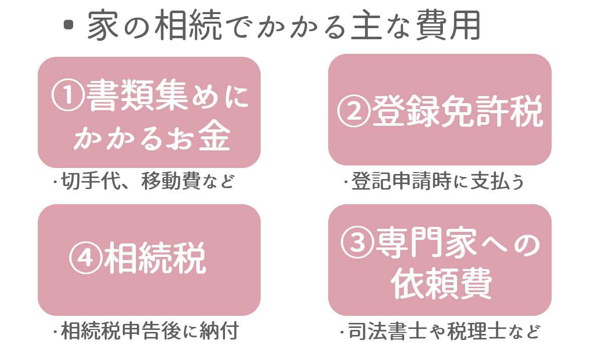 家の相続にかかる費用