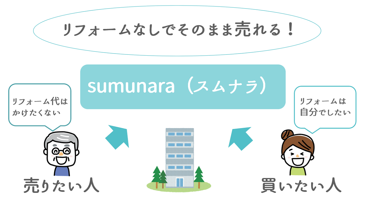 相続後の家や土地の活用法を考えておく