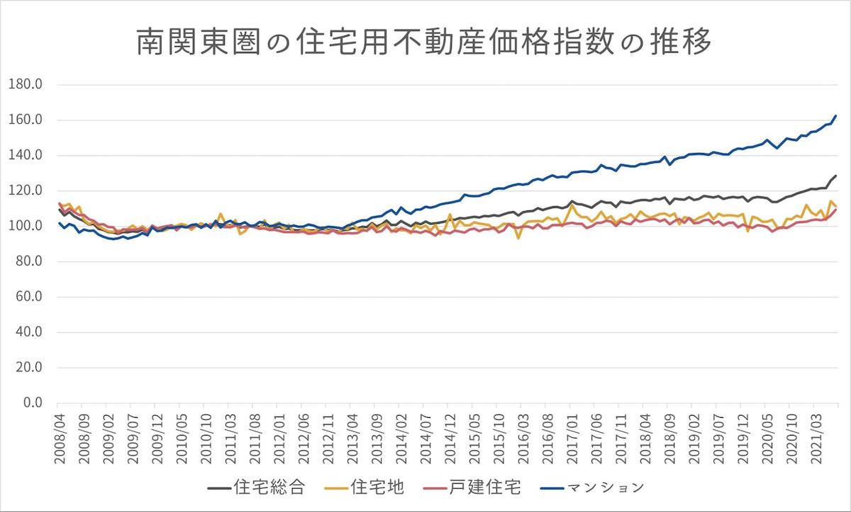 2-1.住友不動産販売