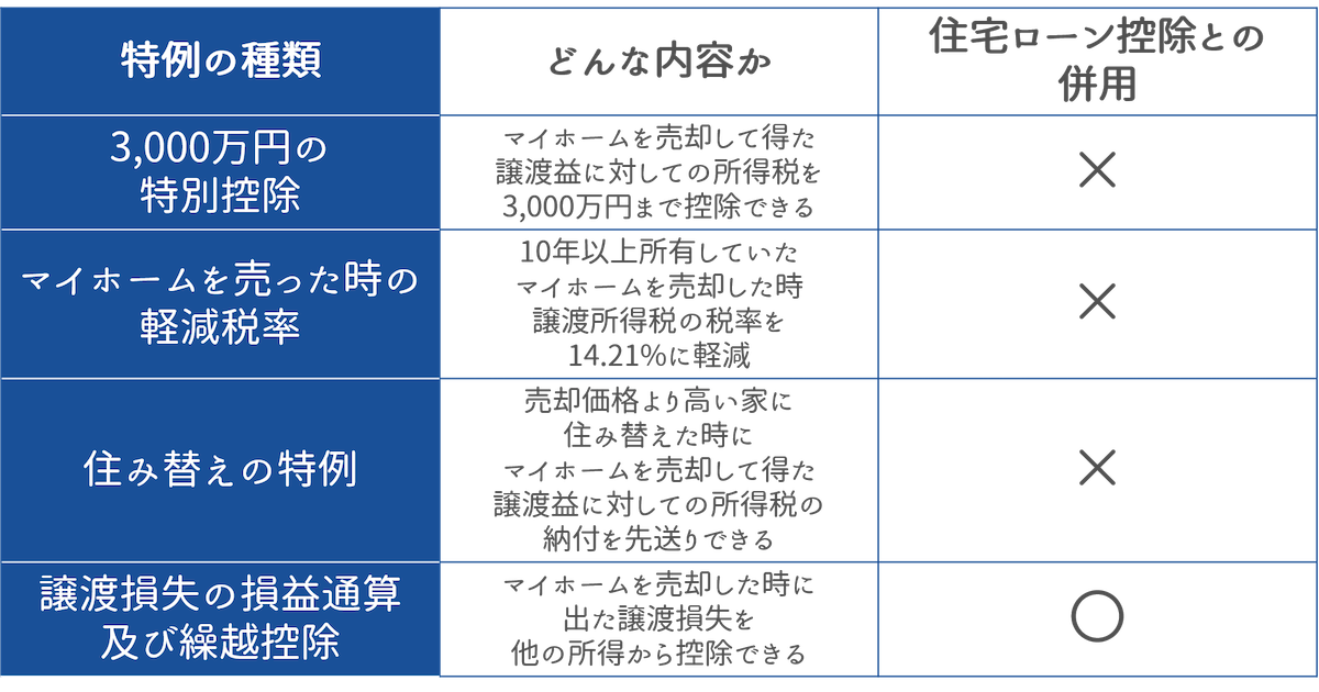 住み替え時に利用できる特例4つ