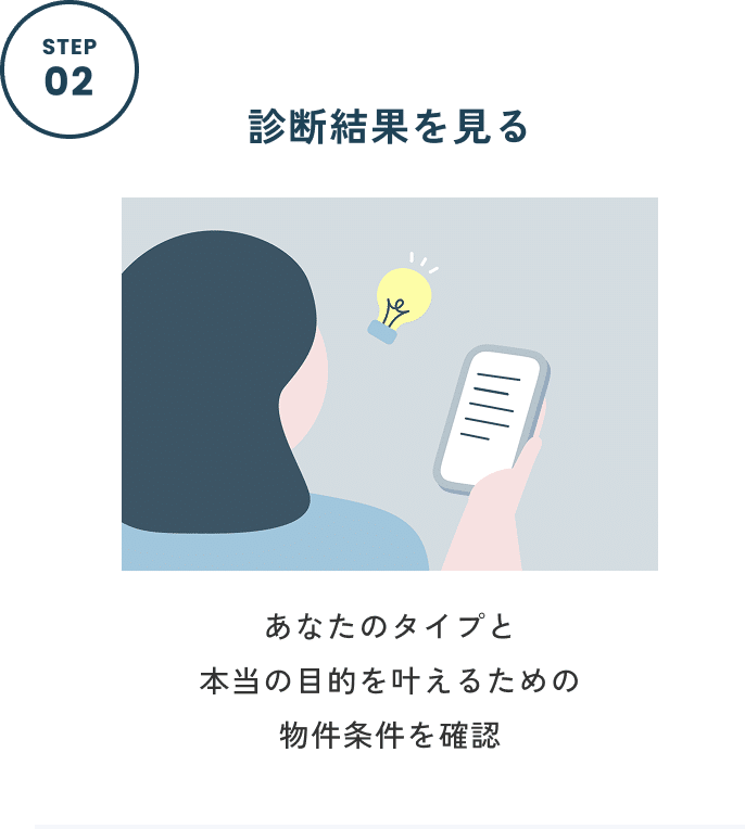 STEP02 診断結果を見る あなたのタイプと本当の目的を叶えるための物件条件を確認