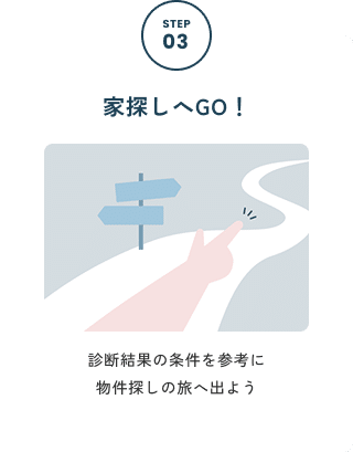 STEP03 家探しへGO！ 診断結果の条件を参考に物件探しの旅へ出よう