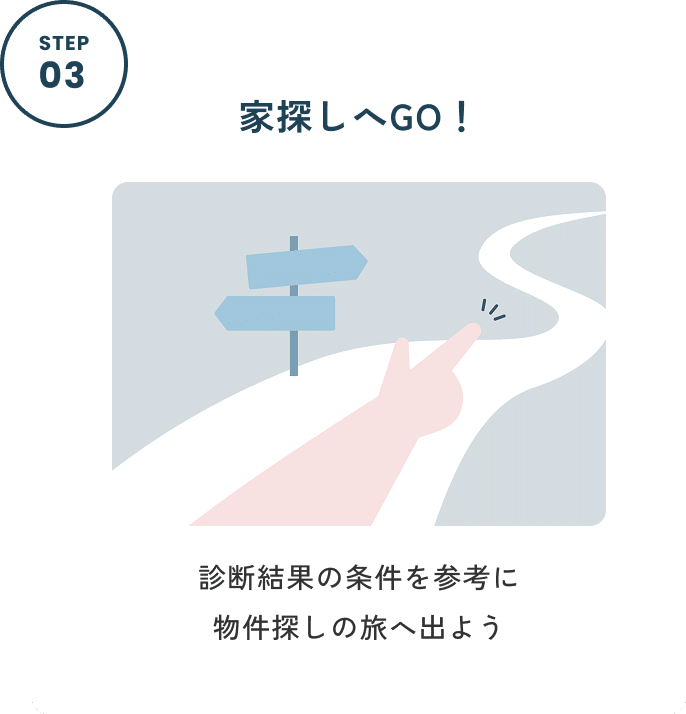 STEP03 家探しへGO！ 診断結果の条件を参考に物件探しの旅へ出よう