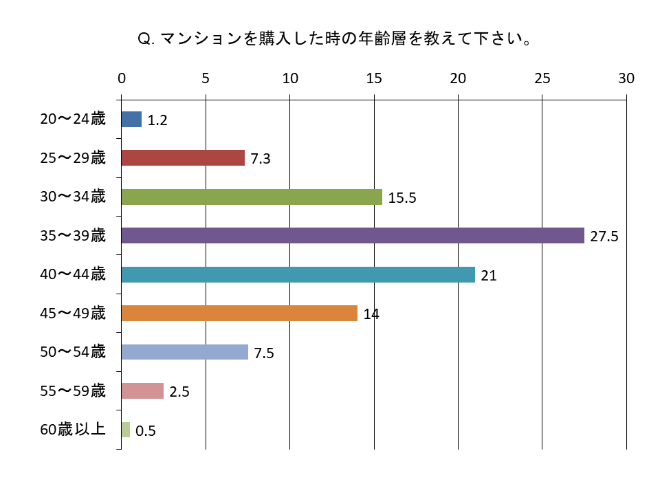 30代独身女性がマンションを買う。なぜ今？