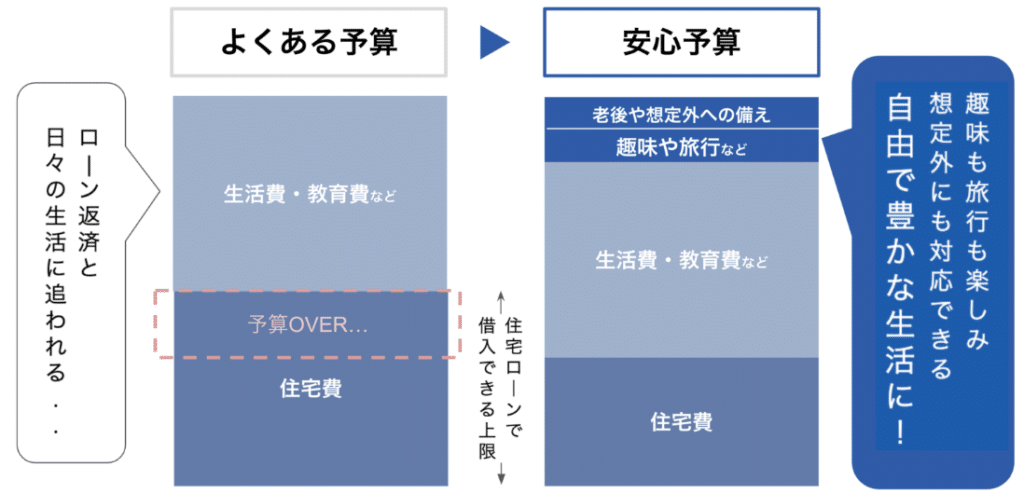 住宅ローンは「組めるか」よりも「返せるか」が最重要